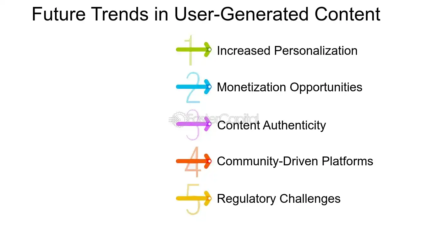Future Trends in User Generated Content - User generated content: User Guides: Navigating Complexities with User Guides